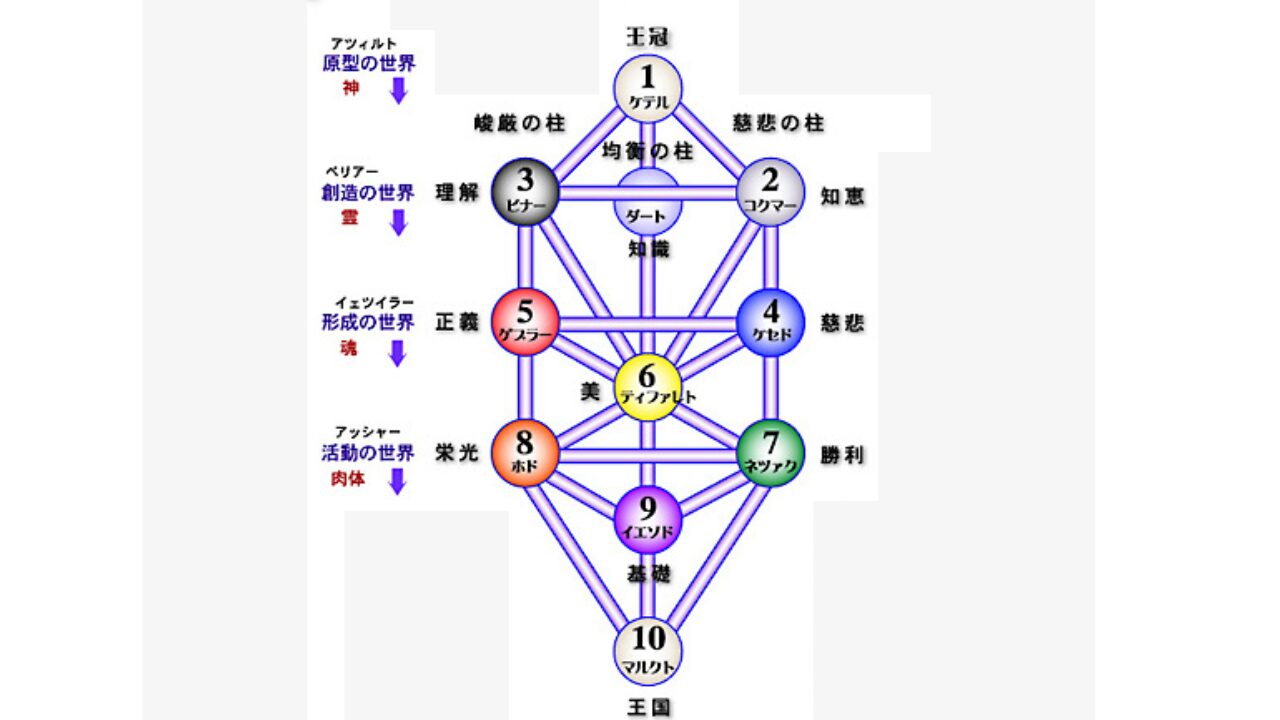 生命の樹