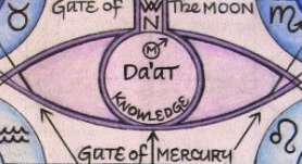 ダアト（Da'ath） — v3.0：自己焼却・再統合プロトコル