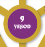 9. イェソド（Iesod / Yesod） - 「基礎」と訳される