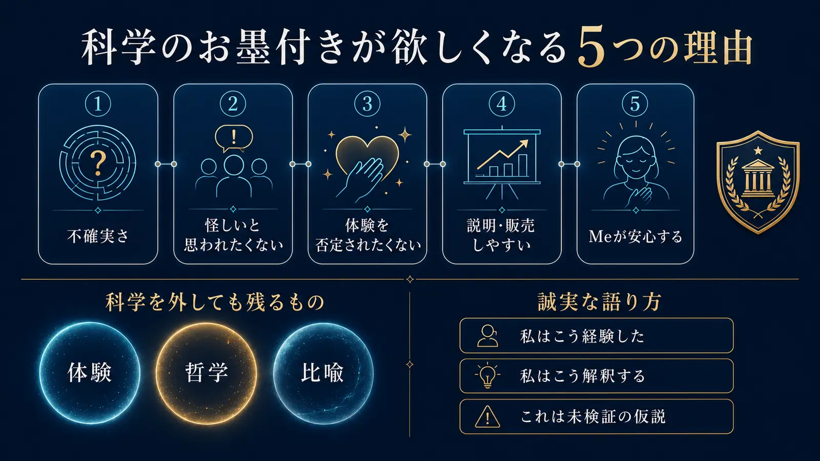 科学のお墨付きが欲しくなる心理と誠実な語り方を示した図解